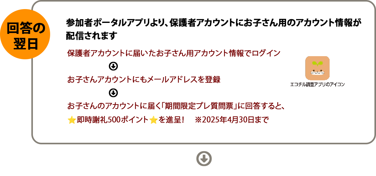 回答の翌日:参加者ポータルアプリより、保護者アカウントにお子さん用のアカウント情報が配信されます